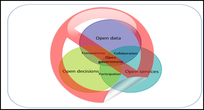 Mary Hosler and Open Government