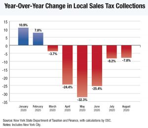 Sales Tax Graph August 2020