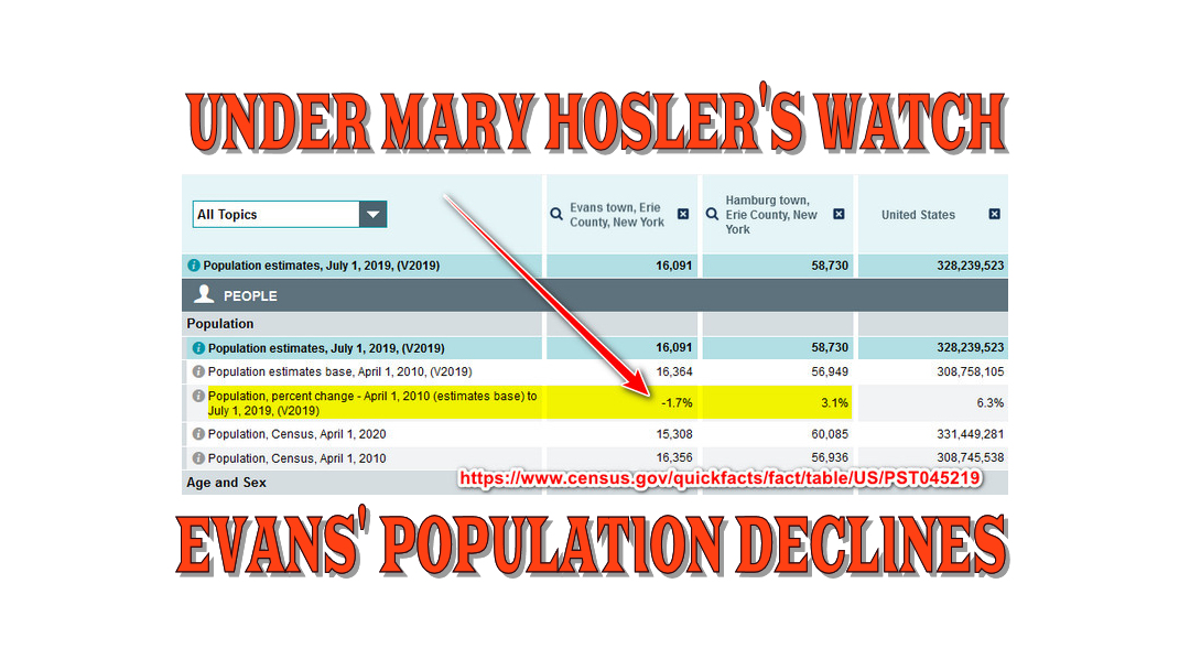 Town of Evans’ Population Declines On Mary Hosler’s Watch