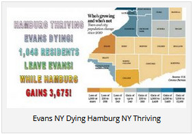 Evans NY Dying Hamburg Ny Thriving