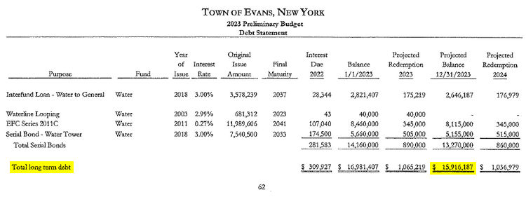 Evans NY Water Project Debt 2023