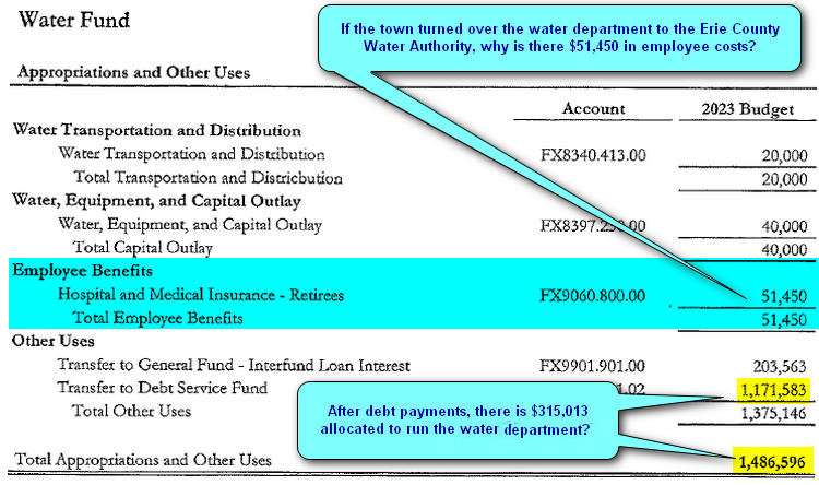 Evans Water Dept Budget 2023 1