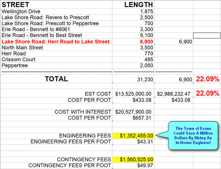 Town of Evans Engineering Fees 2023 Water Project